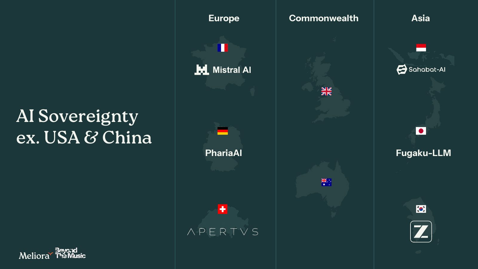 AI sovereignty outside the USA and China, with the UK and Australia missing a model of their own